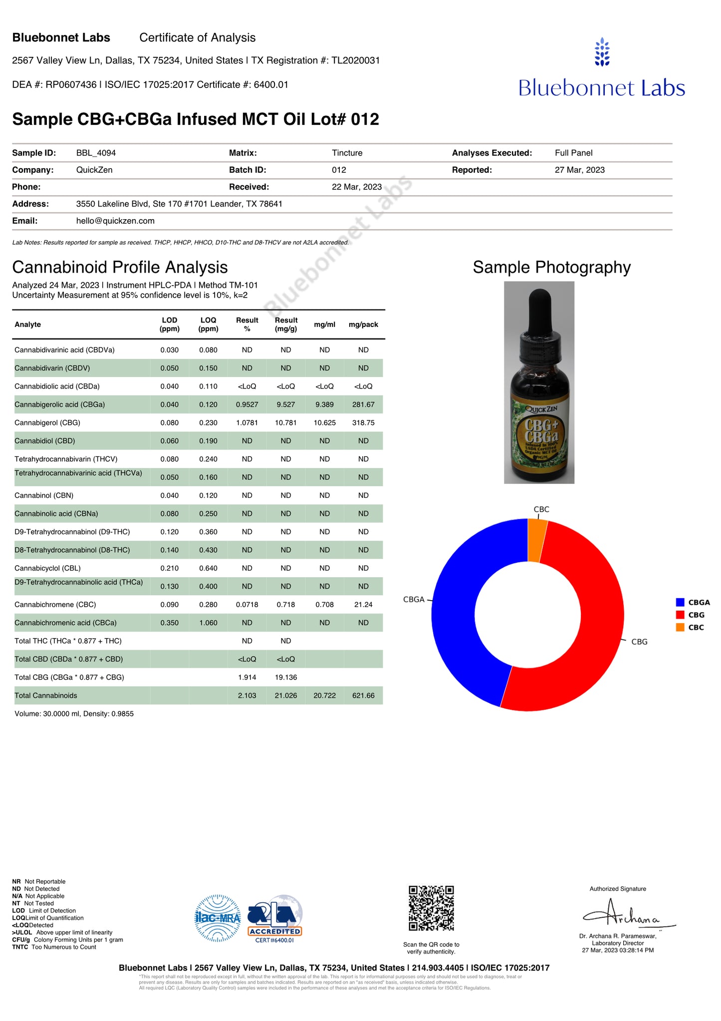 Lot 012 page one, cannabinoids profile analysis. Blue Bonnet Laboratories Certified Full Panel Tests.