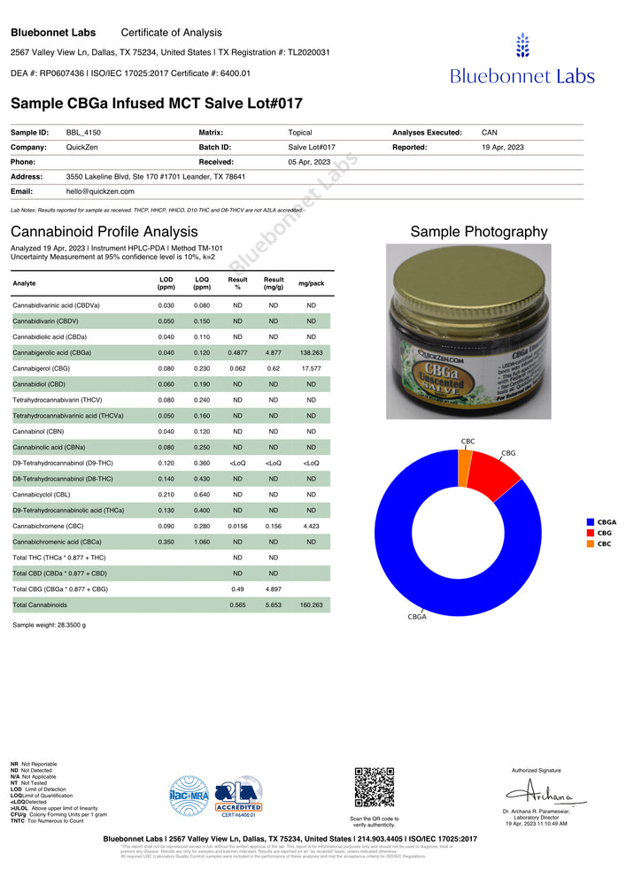 Lot 017 salve cannabinoids profile analysis. Blue Bonnet Laboratories Certified Full Panel Tests.