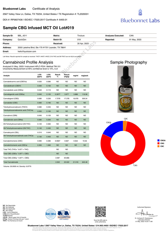 Lot 019 oil cannabinoids profile analysis. Blue Bonnet Laboratories Certified Test Results.