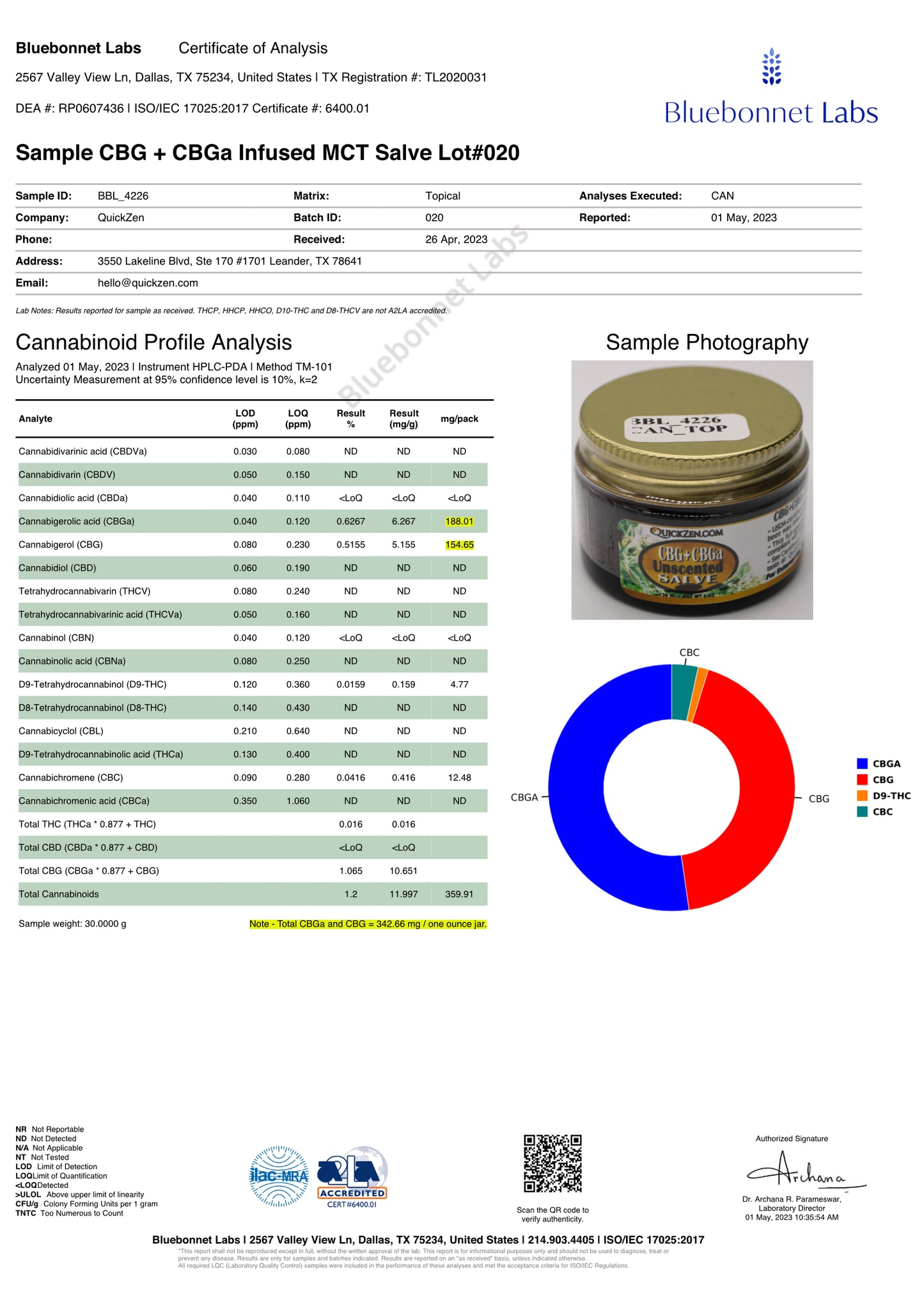 
                  
                    Lot 020 fir balsam scented CBG and CBGa salve COA. Certificate of authenticity for cannabinoids profile analysis and potency pie chart.
                  
                