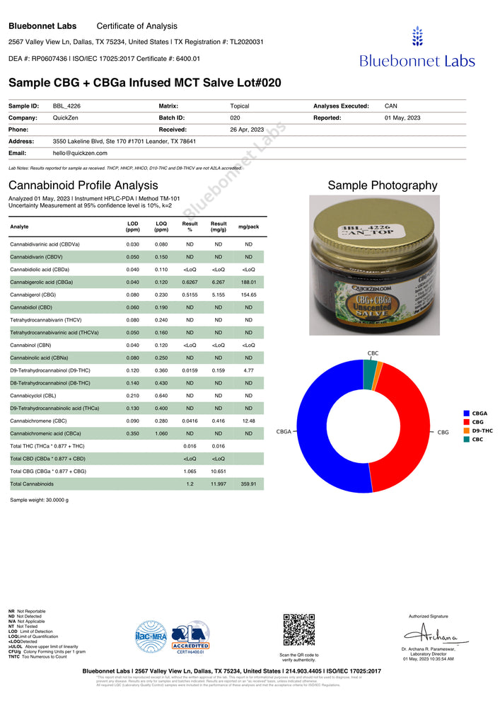 Lot 020 salve cannabinoids profile analysis. Blue Bonnet Laboratories Certified Test Results.