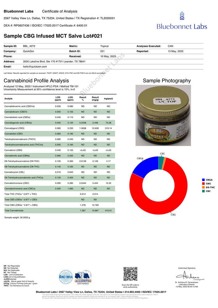 Lot 021 salve cannabinoids profile analysis. Blue Bonnet Laboratories Certified Test Results.