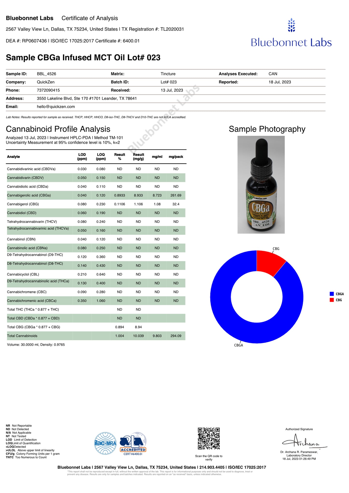 Lot 023 oil cannabinoids profile analysis. Blue Bonnet Laboratories Certified Test Results.