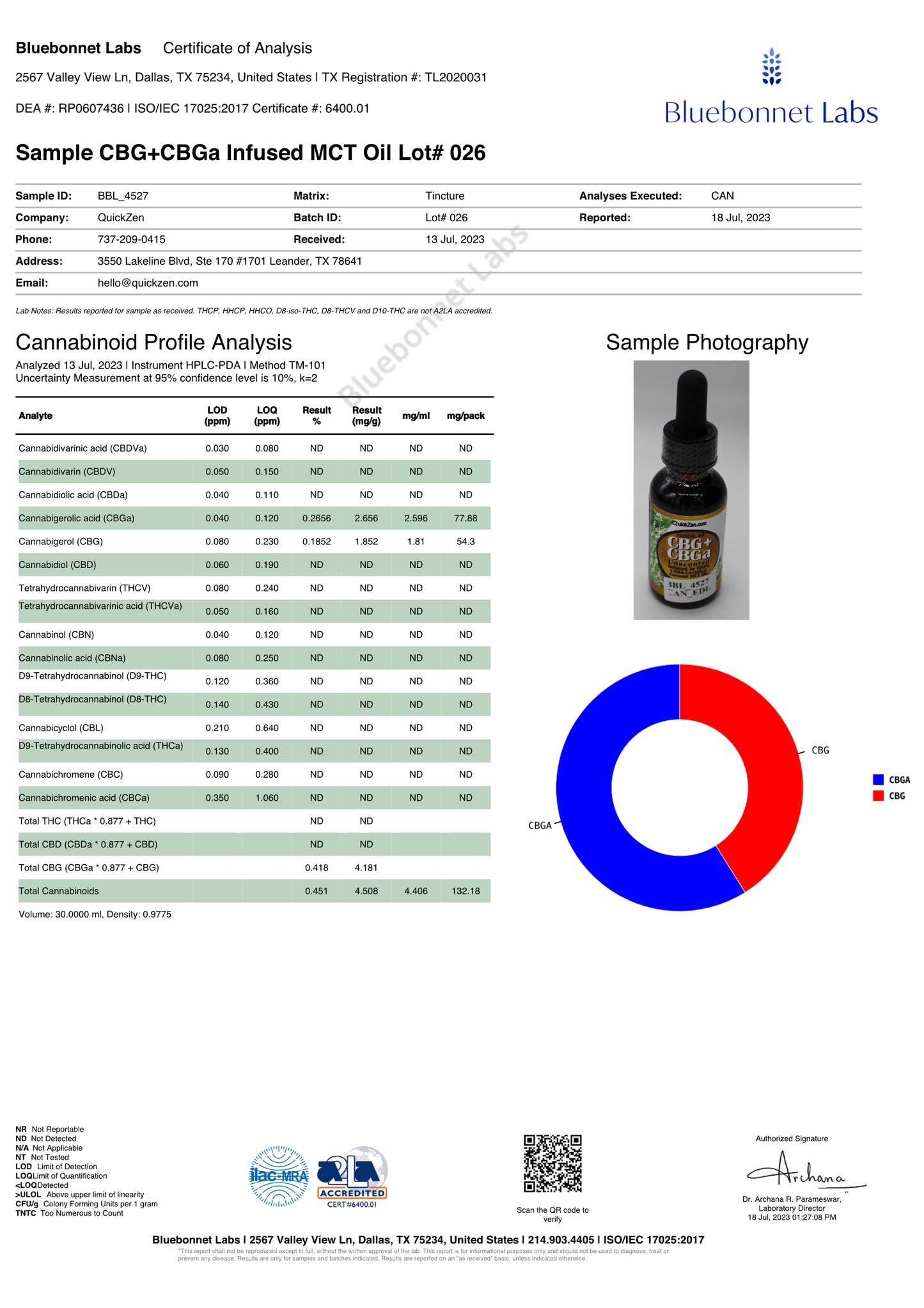 Lot 026 oil cannabinoids profile analysis. Blue Bonnet Laboratories Certified Test Results.