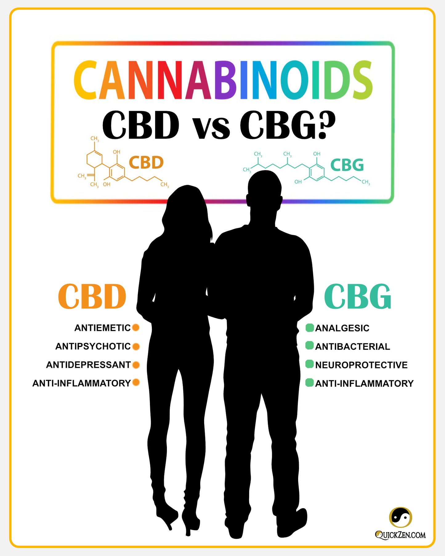 What is the difference between CBD and CBG? Both offer numerous potential benefits, but they differ in how they interact with the body's ECS.