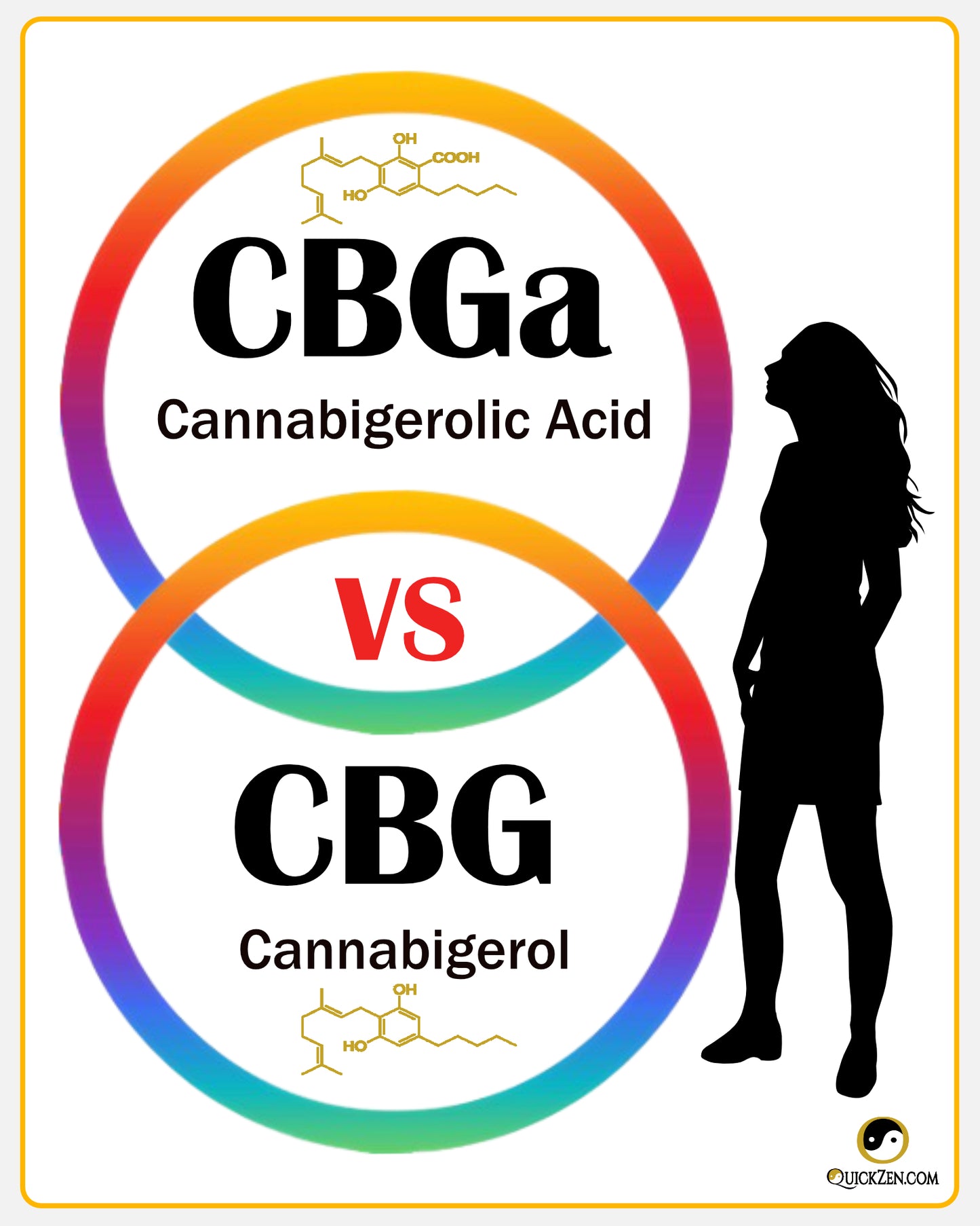CBG vs CBGa. What is the difference? Both have potential benefits. Science is learning more every day.